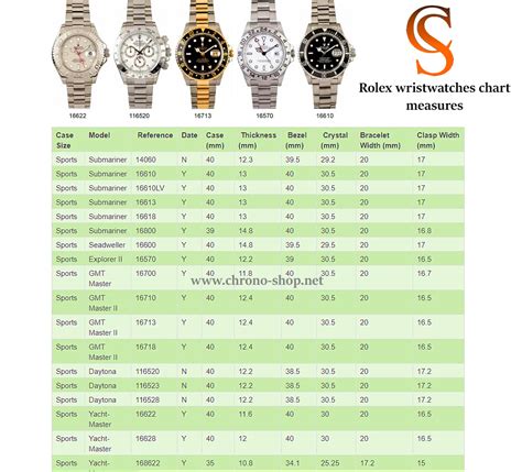 rolex case height|rolex sizes chart.